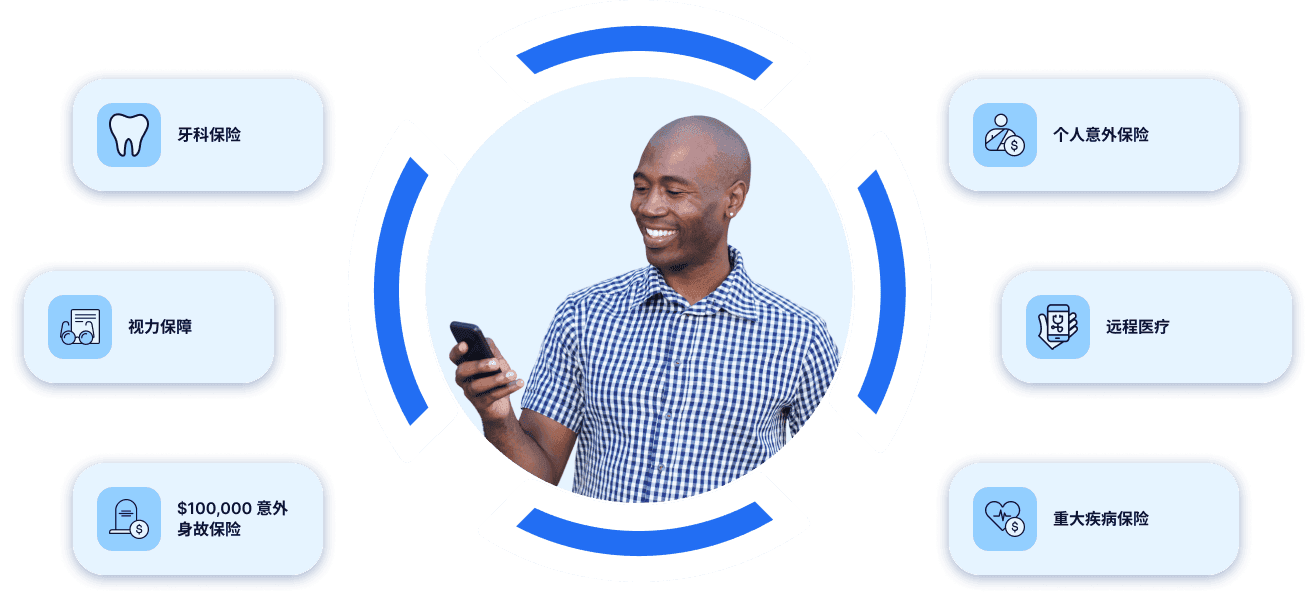 Benefits Overview